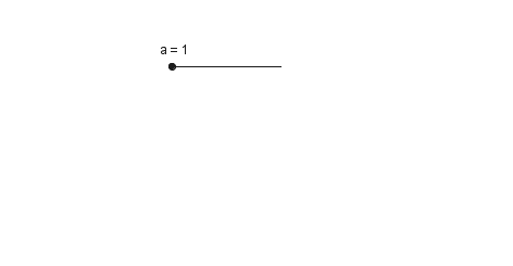 Animació nombres primers