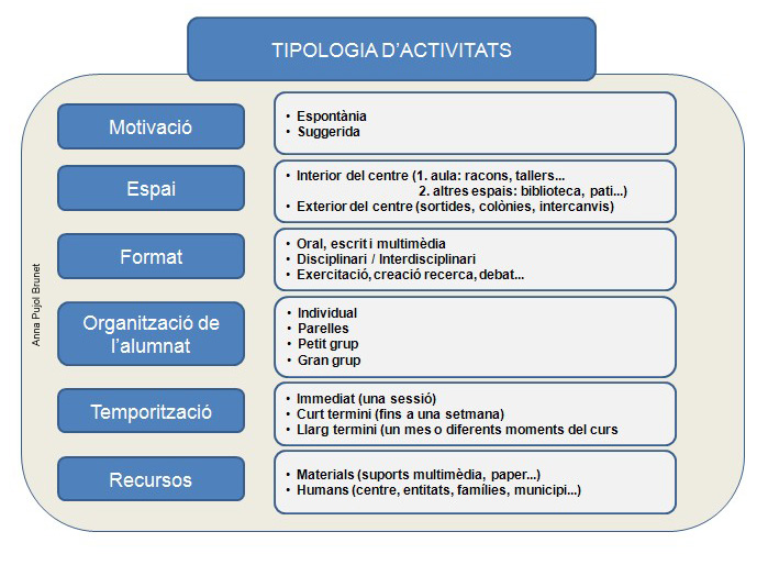 tipologia_activitats2.jpg